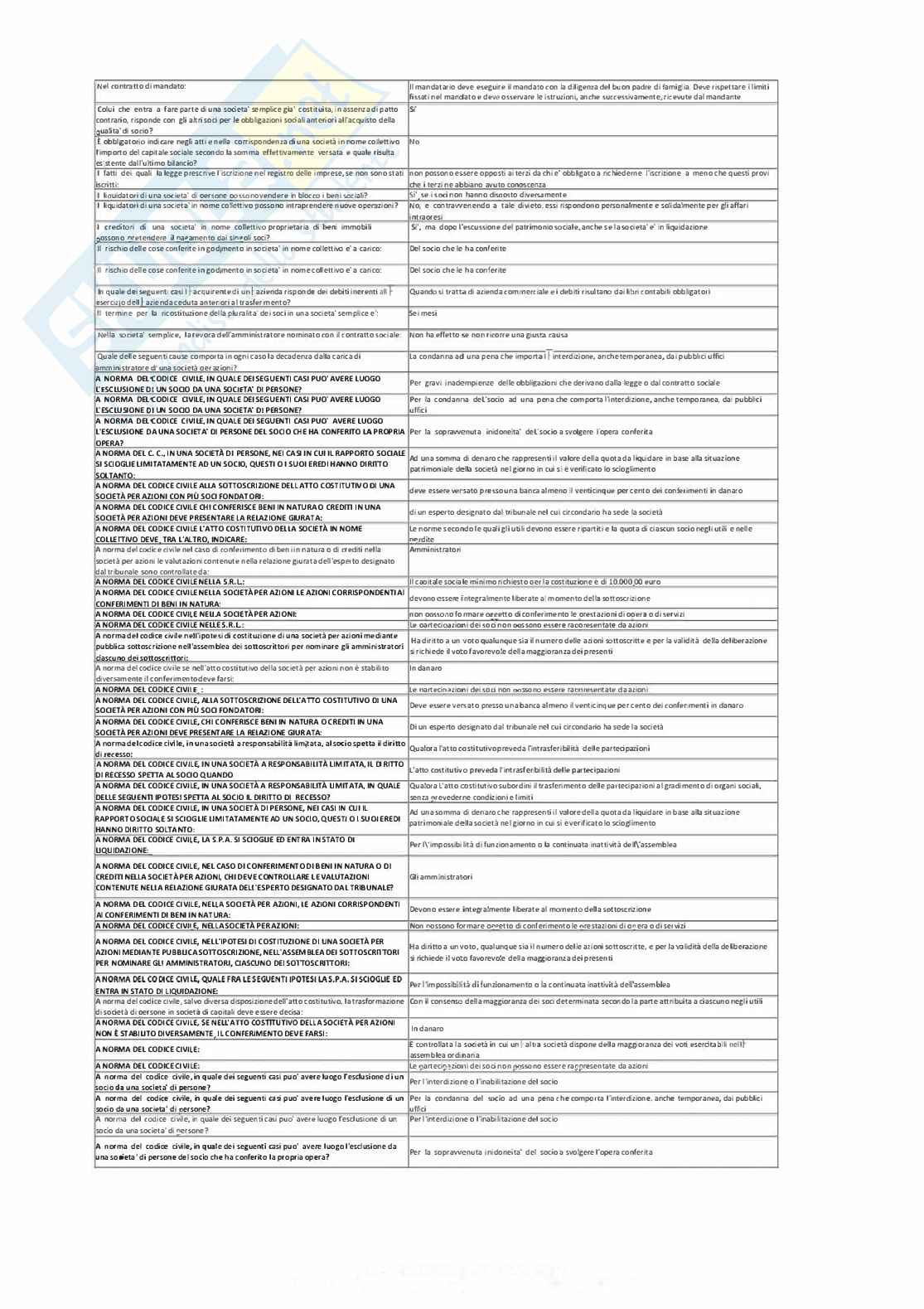 Paniere nuovo (2026) di Diritto commerciale Pag. 2