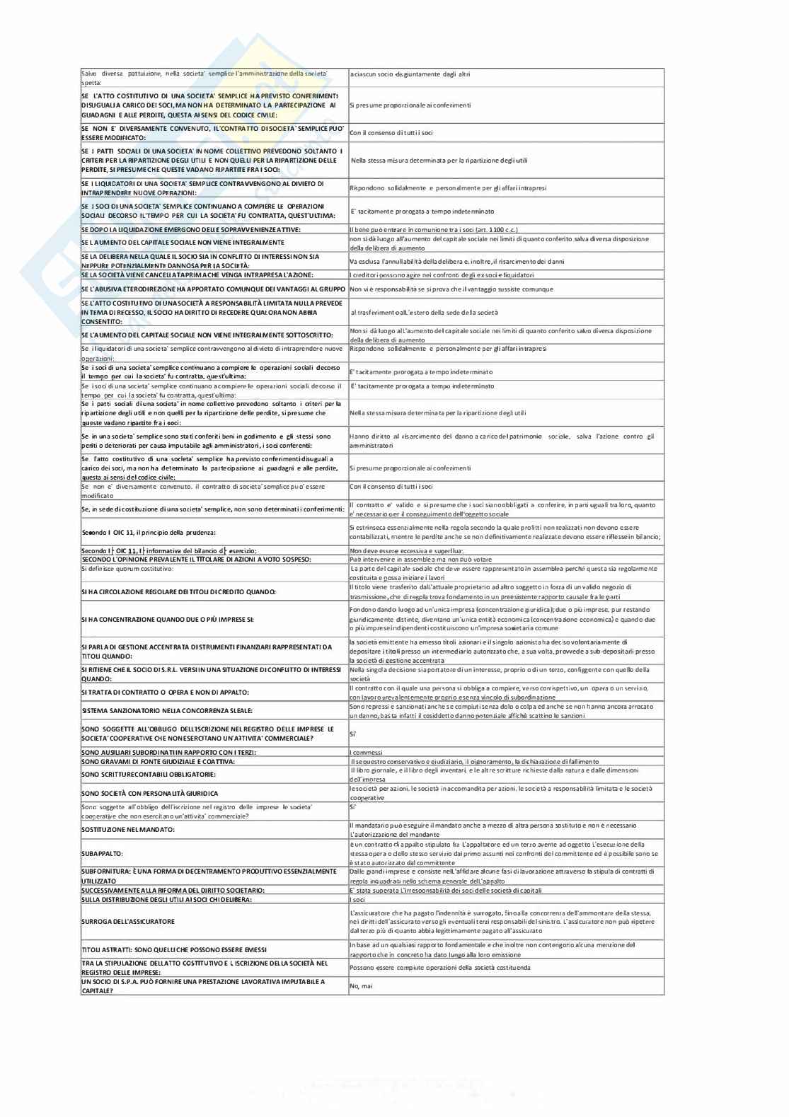 Paniere nuovo (2026) di Diritto commerciale Pag. 21