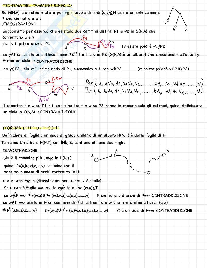 Appunti Ottimizzazione combinatoria Pag. 6