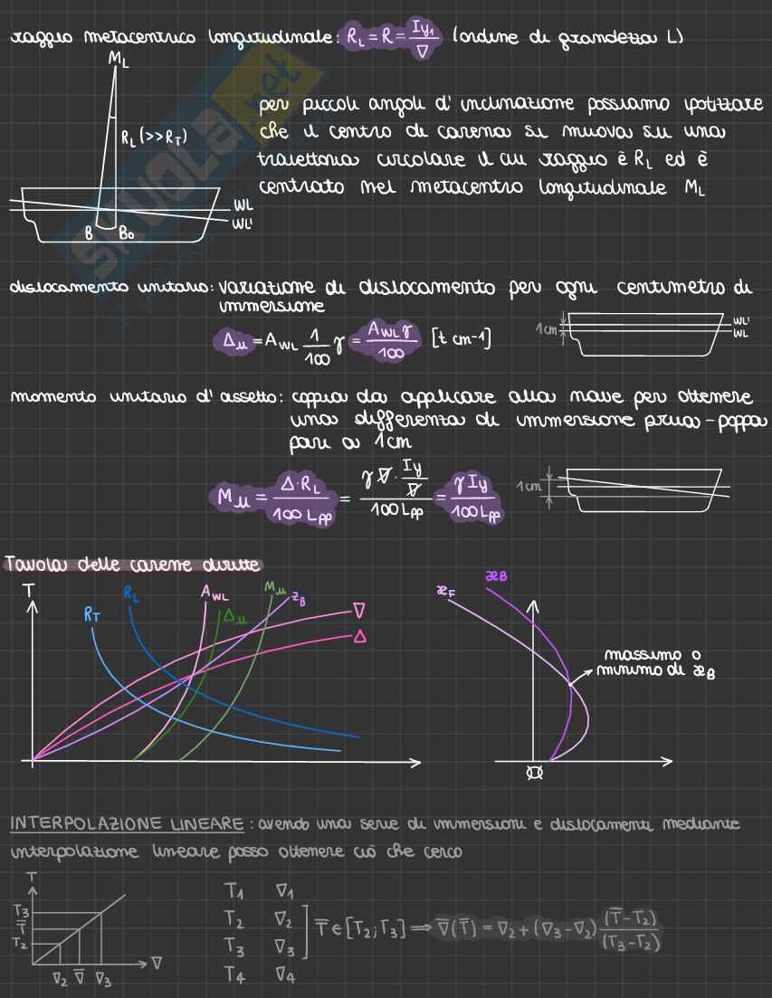 Statica della Nave (Prima Parte/4) Pag. 6