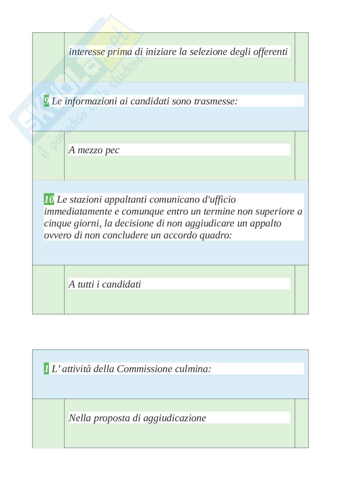 Tutte le 500 domande e risposte esame di Legislazione sugli appalti pubblici  - 92 Pagine - Aggiornate a Novembre 2022 Pag. 41