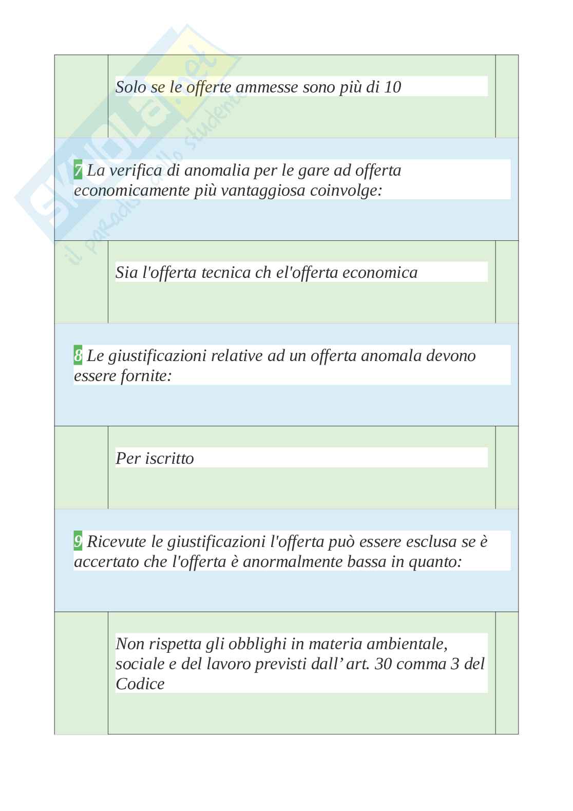 Tutte le 500 domande e risposte esame di Legislazione sugli appalti pubblici  - 92 Pagine - Aggiornate a Novembre 2022 Pag. 61