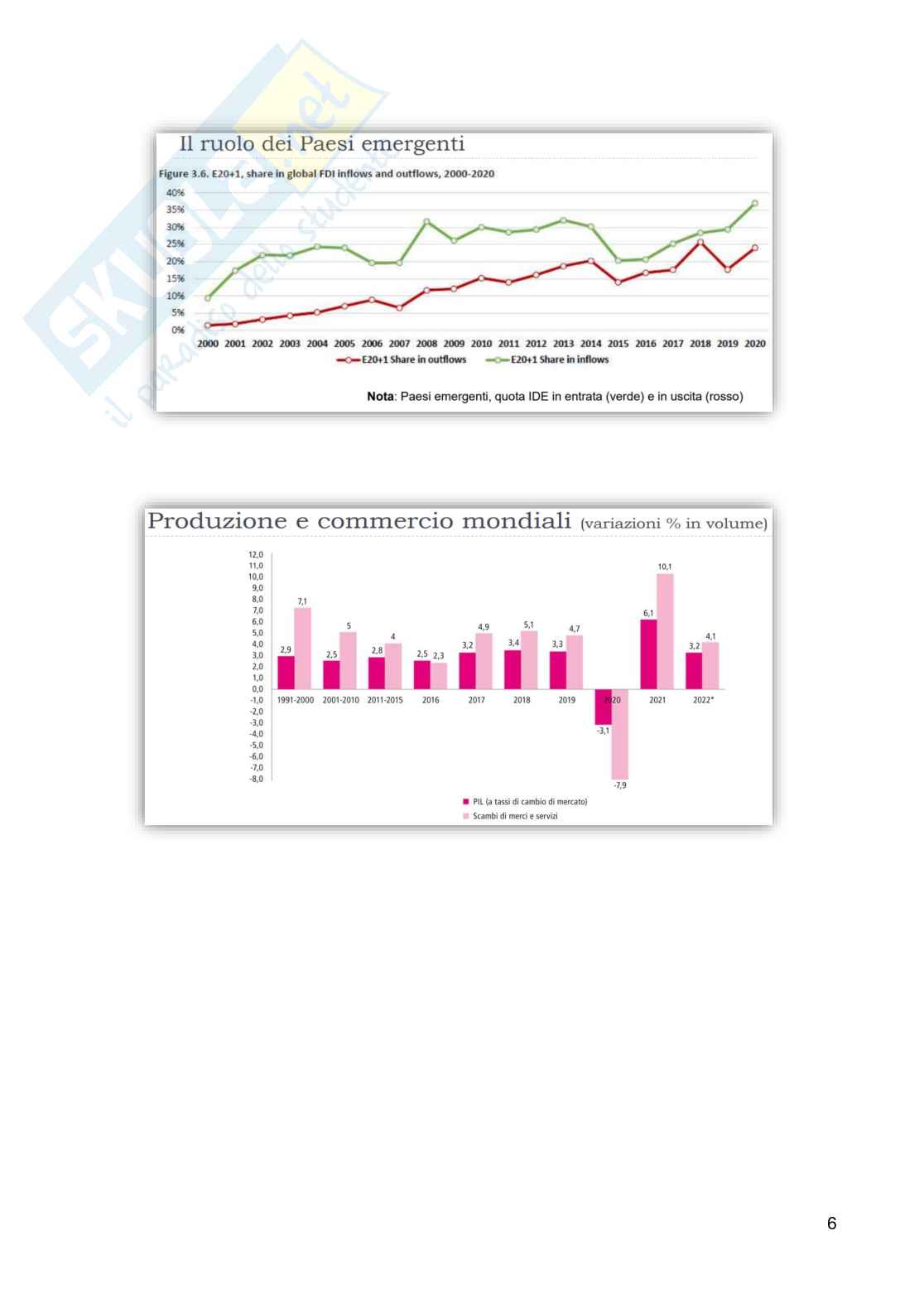Appunti di Economia e gestione delle imprese internazionali Pag. 6