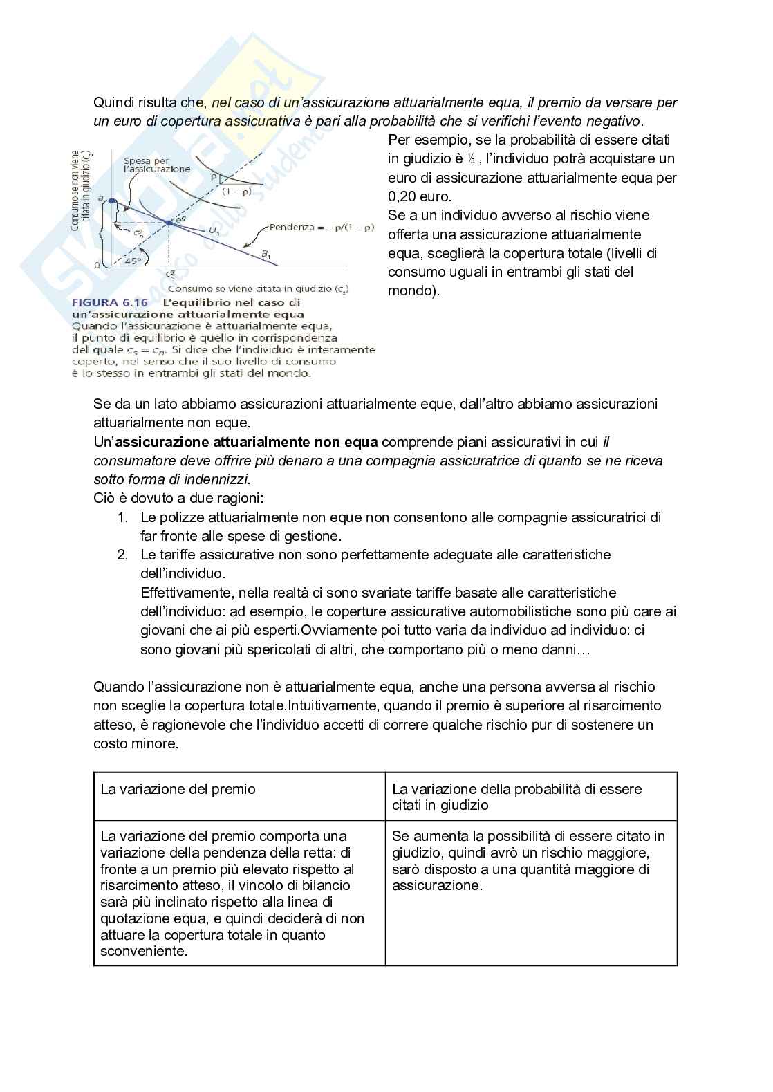 Riassunto esame Microeconomia, Prof. Stanca Luca, libro consigliato Microeconomia VII Edizione McGrawHill editore-Michael L. Katz, Harvey S. Rosen, Carlo Andrea Bollino, Wyn Morgan, Katz, Rosen, Bollino, Morgan Pag. 31