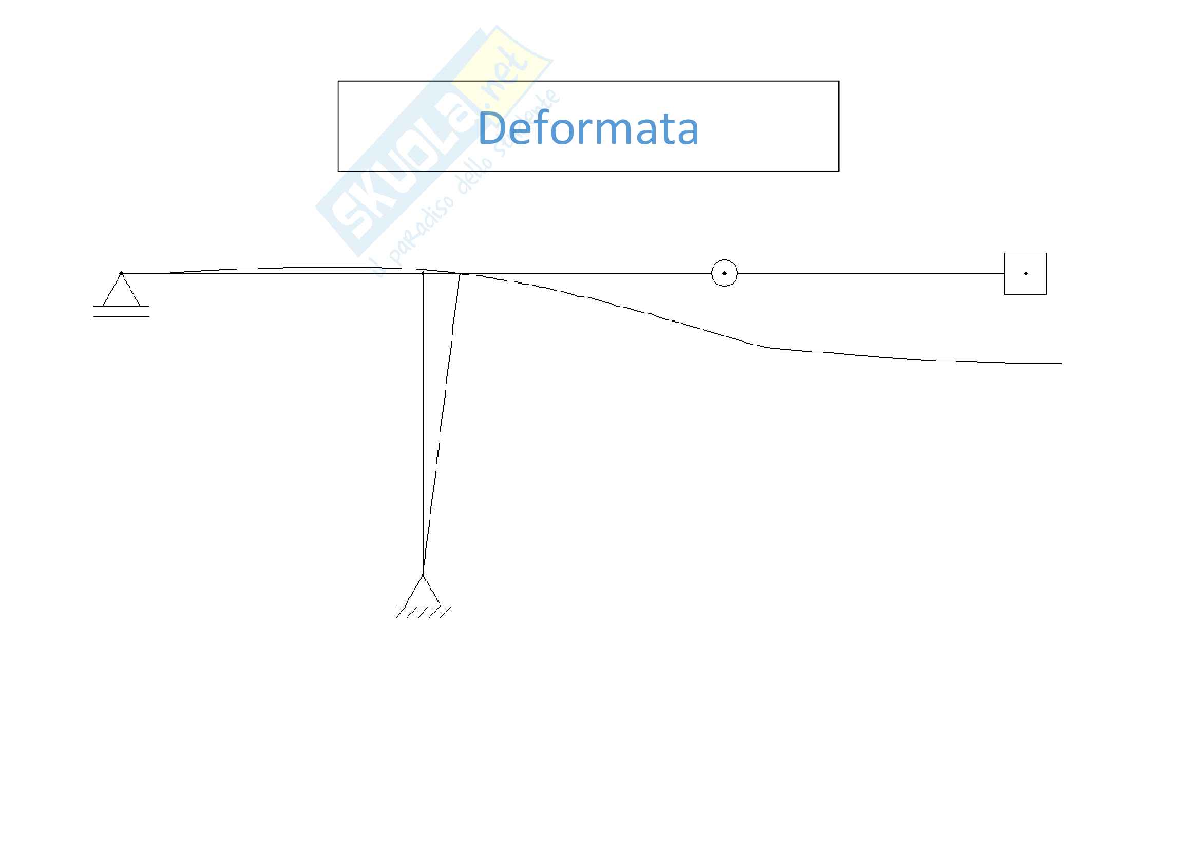 Esercizi svolti di scienza delle costruzioni, risoluzione di Telai isostatici T6 Pag. 6