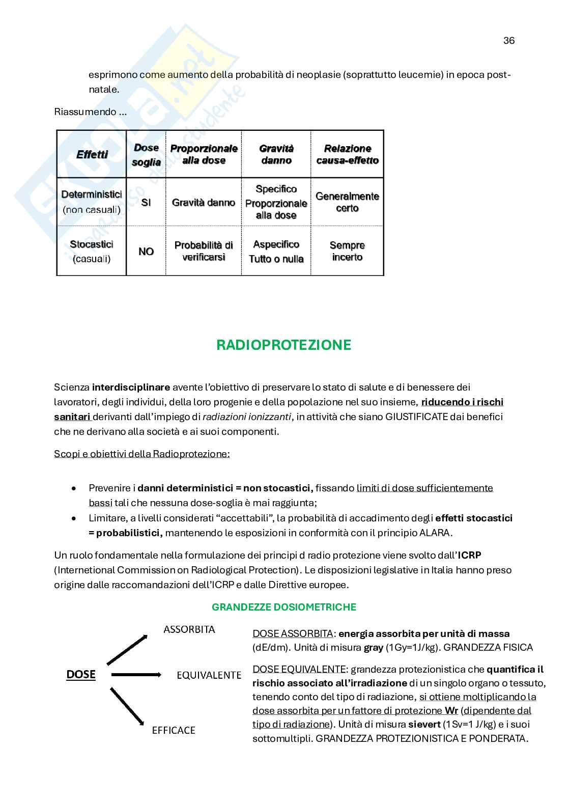 Radiodiagnostica e Radioprotezione Pag. 36