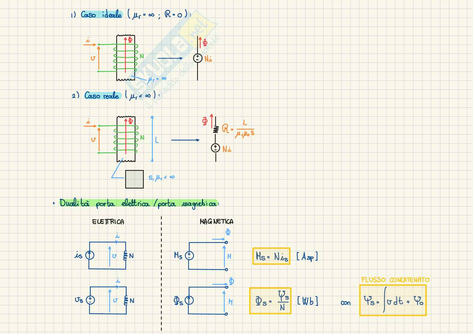 Appunti Elettrotecnica 2 - parte 1 Pag. 11