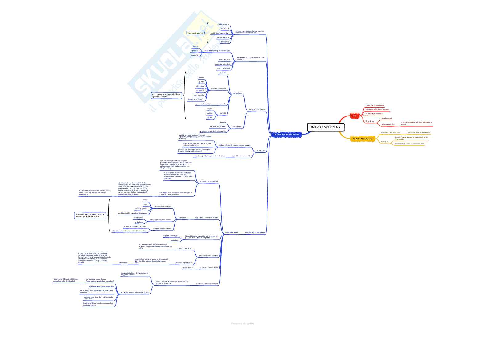 Enologia 2 - Mappe concettuali complete Pag. 1