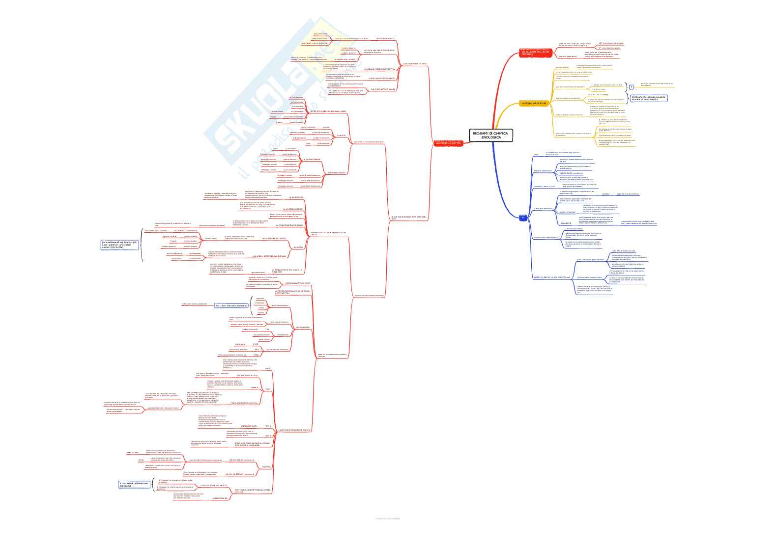 Enologia 2 - Mappe concettuali complete Pag. 2