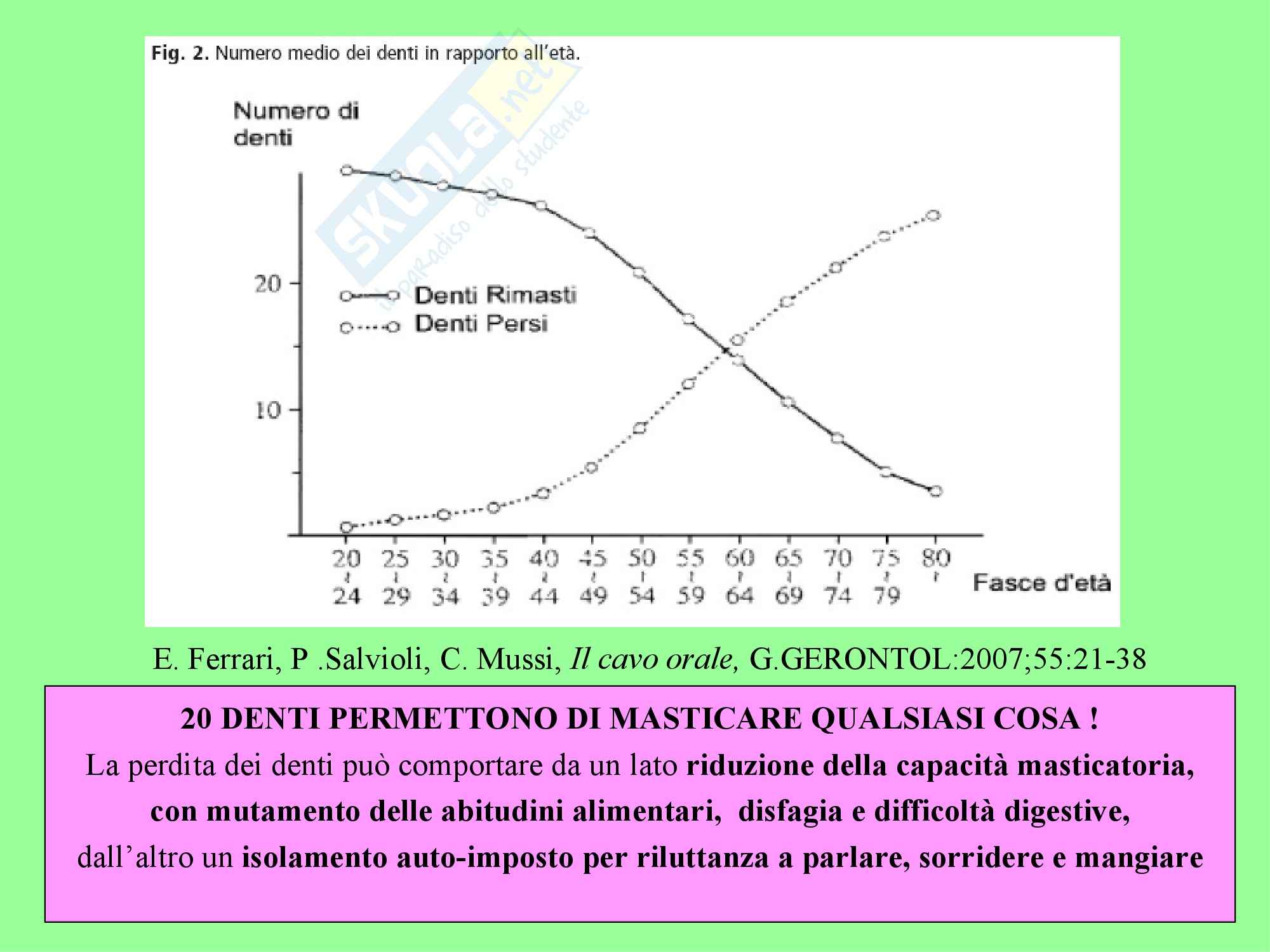 Infermieristica Clinica I – Cavo orale Pag. 6