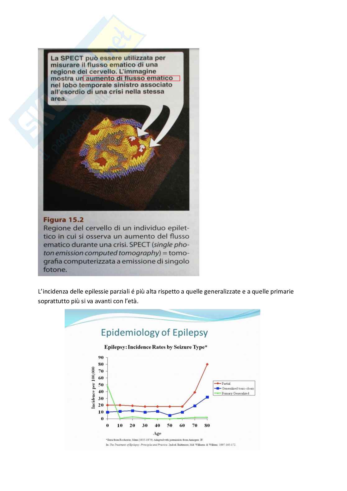 Esame di Farmacoterapia 1 - parte 2 Pag. 1