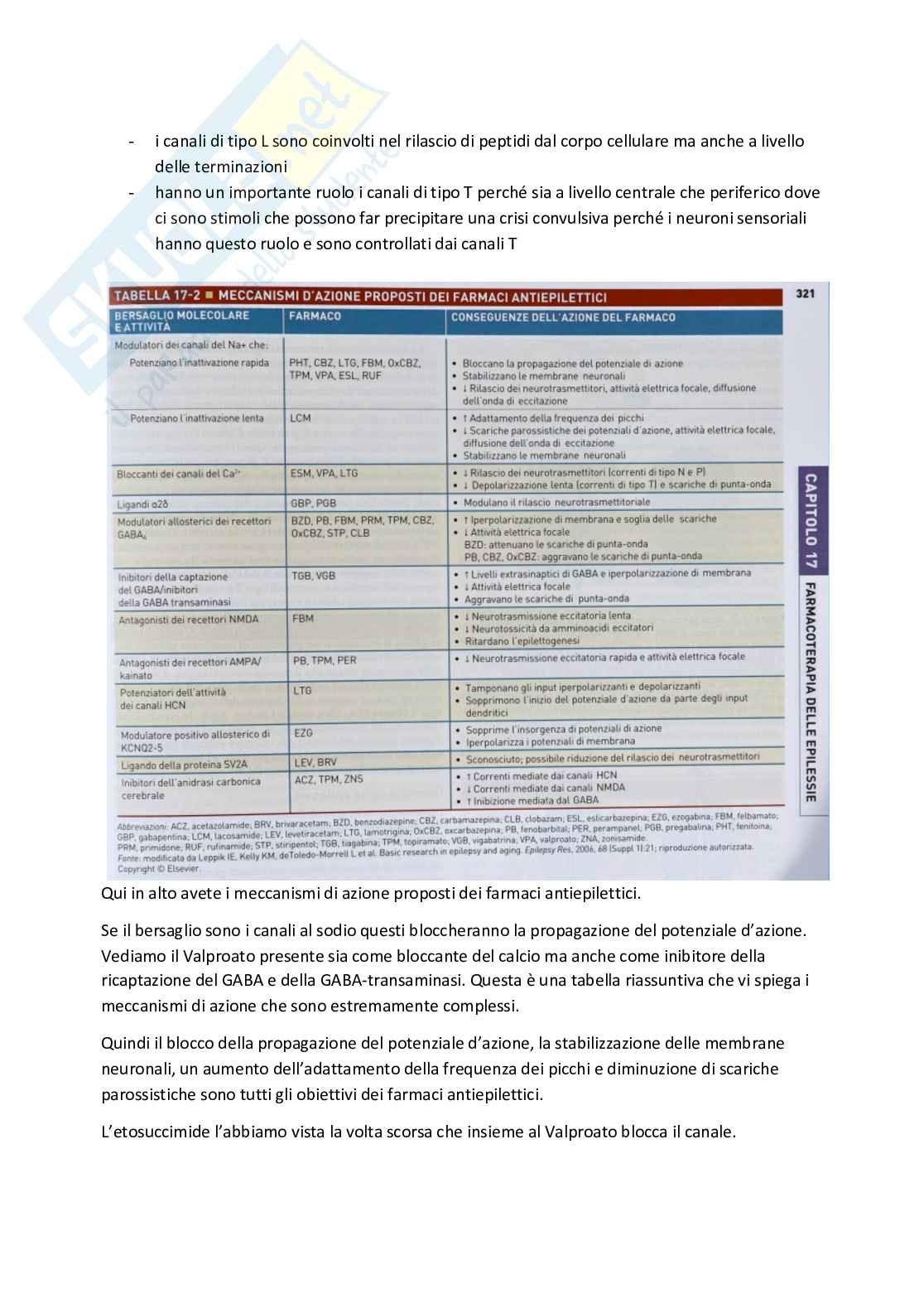 Esame di Farmacoterapia 1 - parte 2 Pag. 21