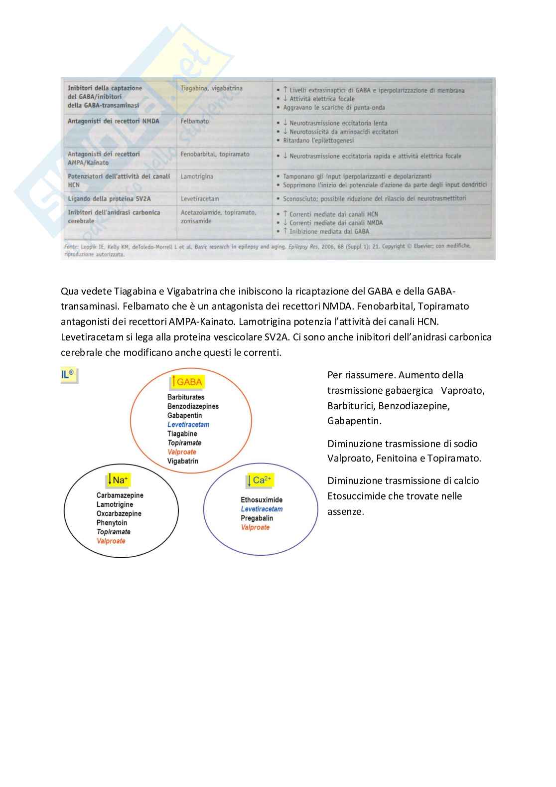 Esame di Farmacoterapia 1 - parte 2 Pag. 31