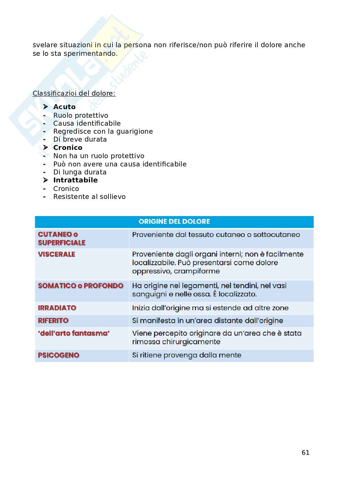 Infermieristica clinica Pag. 61