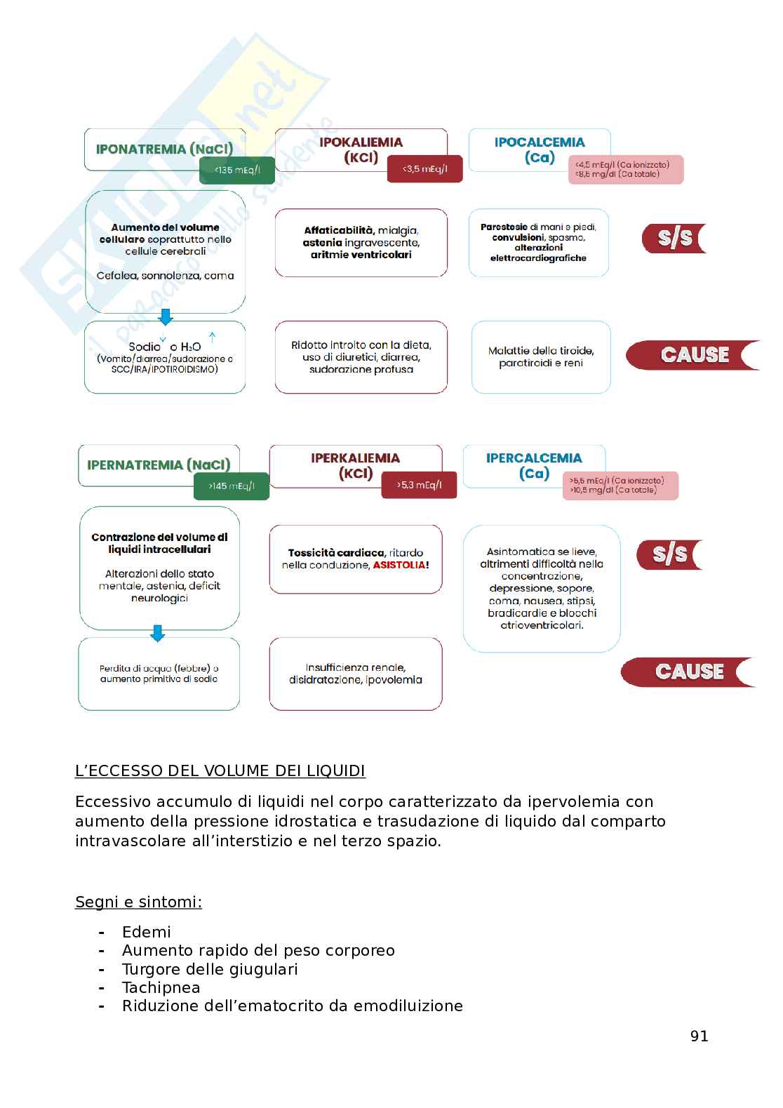 Infermieristica clinica Pag. 91