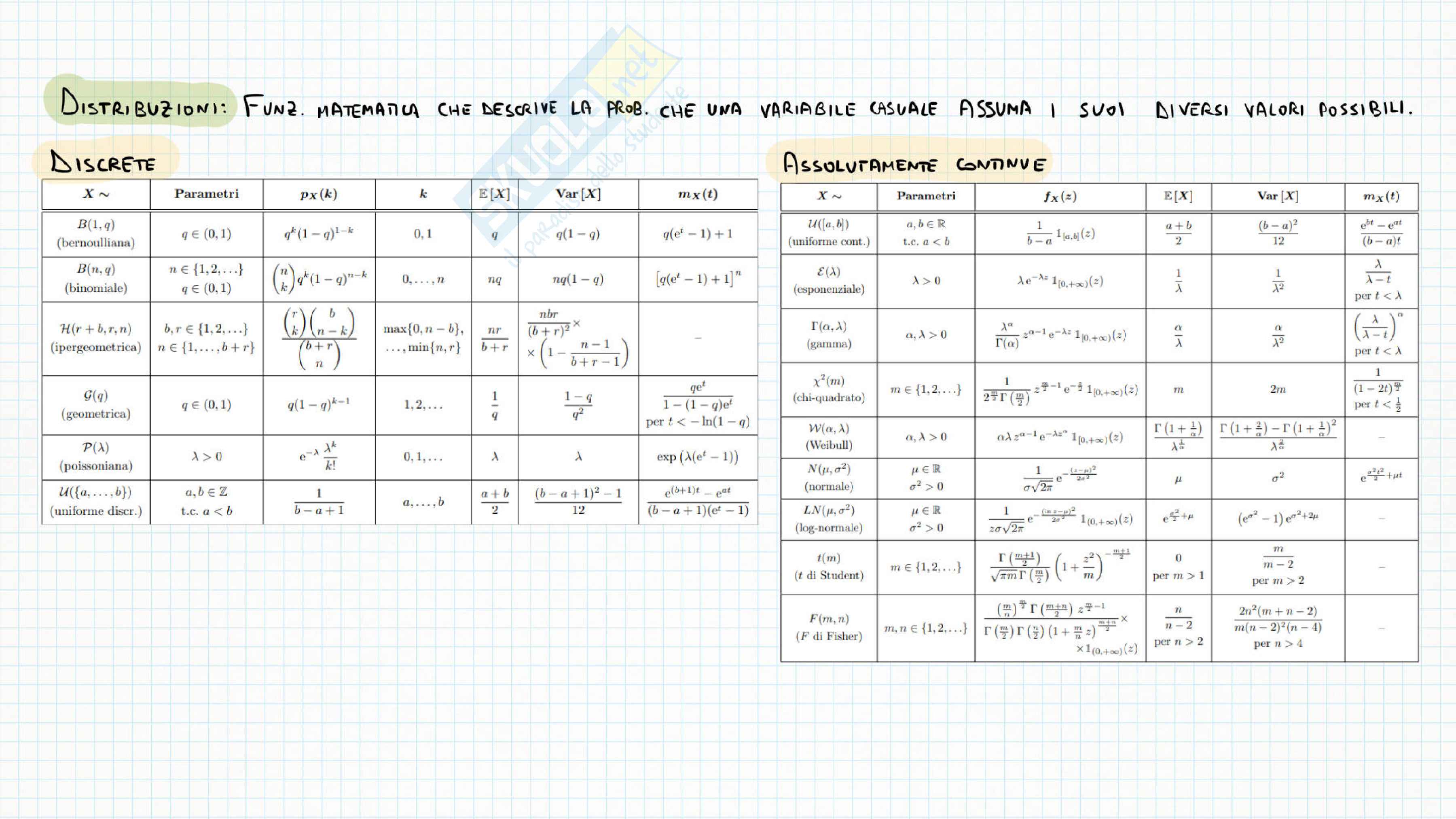 Probabilità e statistica Pag. 6