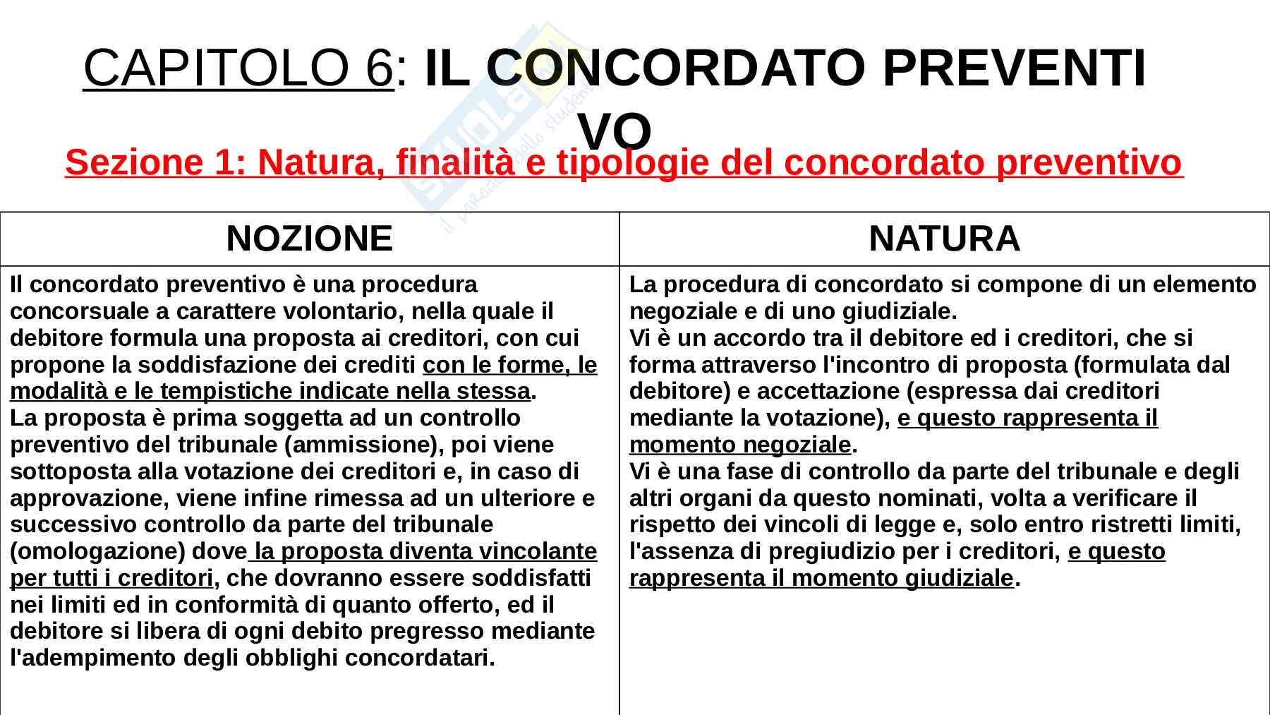 Appunti delle lezioni di Diritto processuale civile, anno 2023 Pag. 1