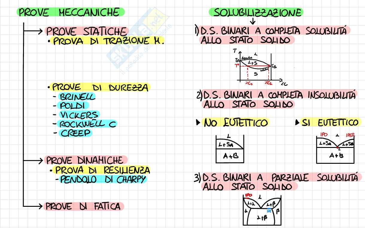 Tecnologia meccanica, mappe Pag. 1