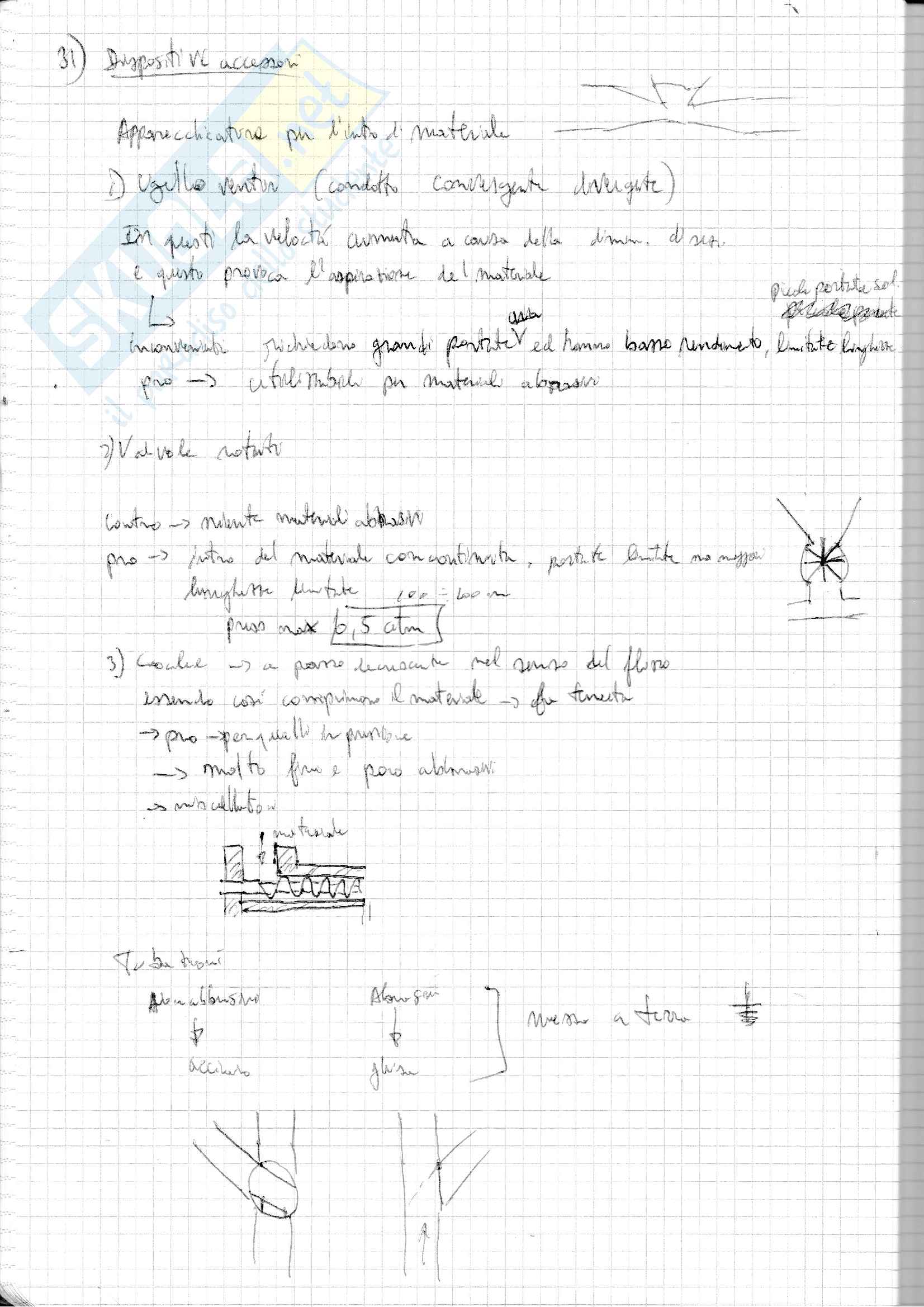 Appunti impianti Pag. 31