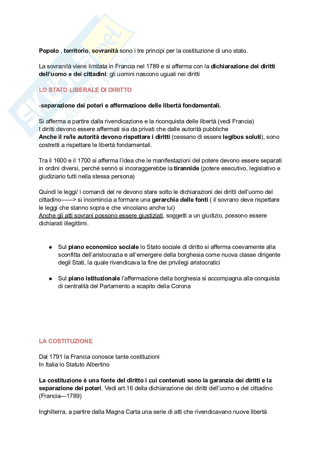 Appunti di diritto pubblico Pag. 2
