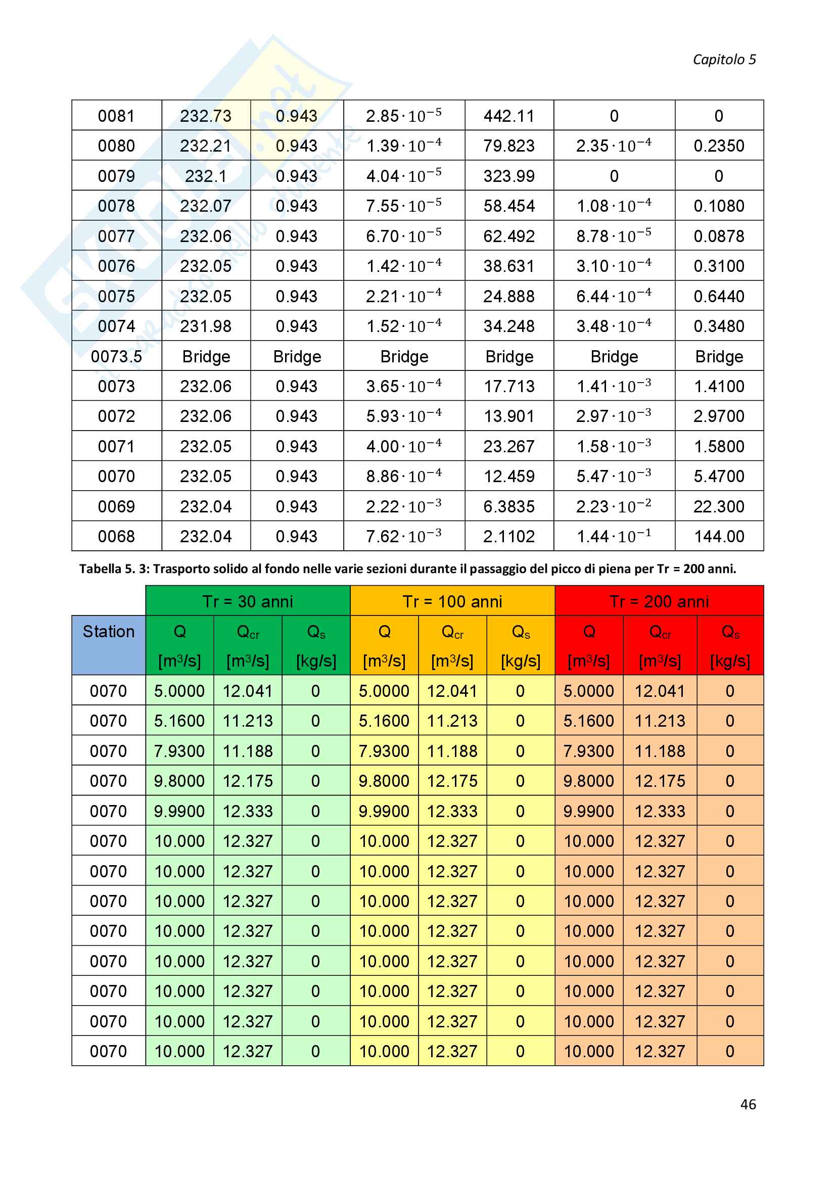 Progettazione idraulica - relazione Pag. 51