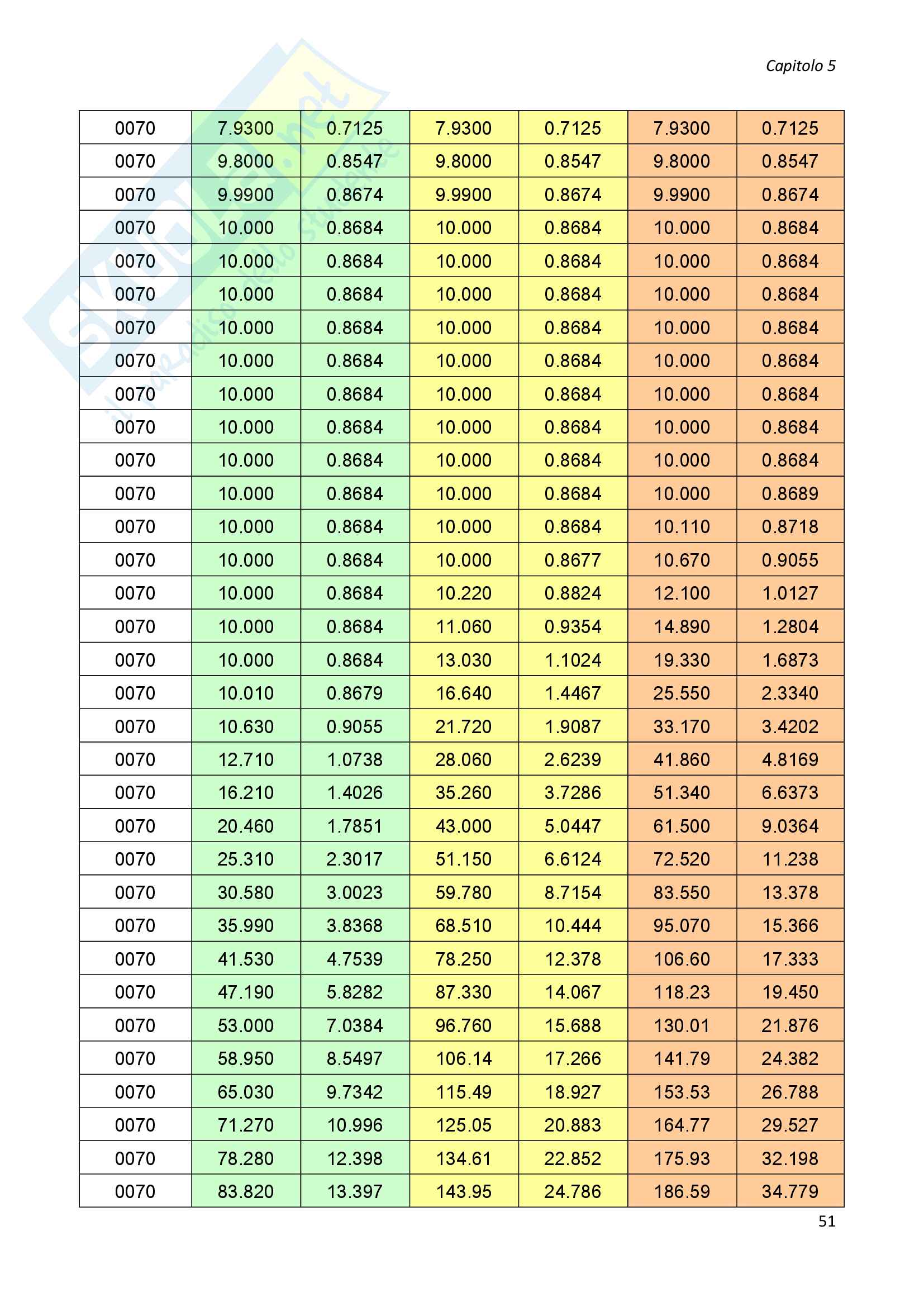 Progettazione idraulica - relazione Pag. 56