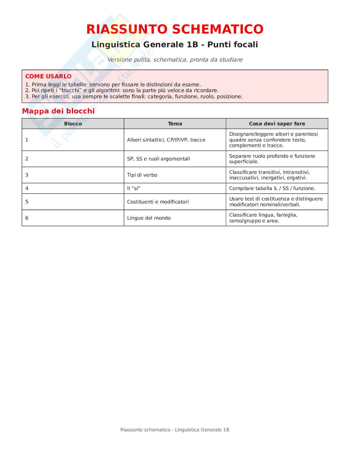 Schemi cose principali Linguistica generale 1b Pag. 1