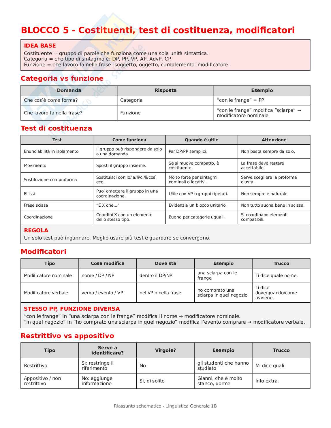 Schemi cose principali Linguistica generale 1b Pag. 11