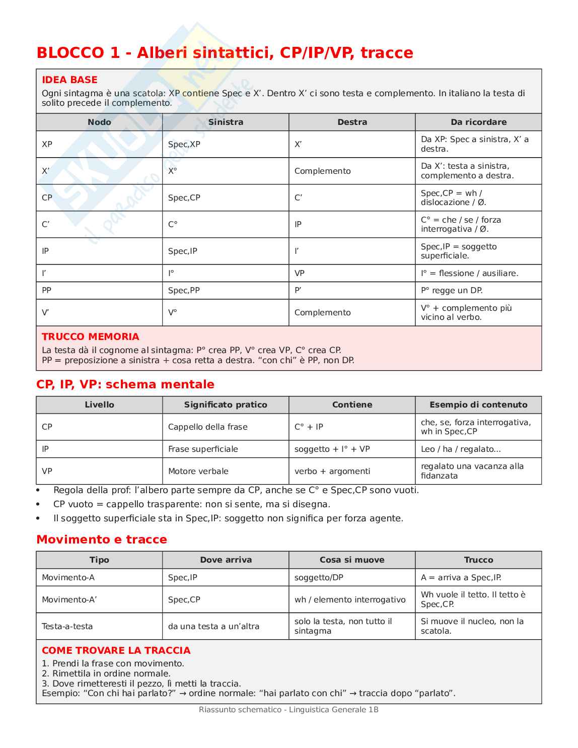 Schemi cose principali Linguistica generale 1b Pag. 2