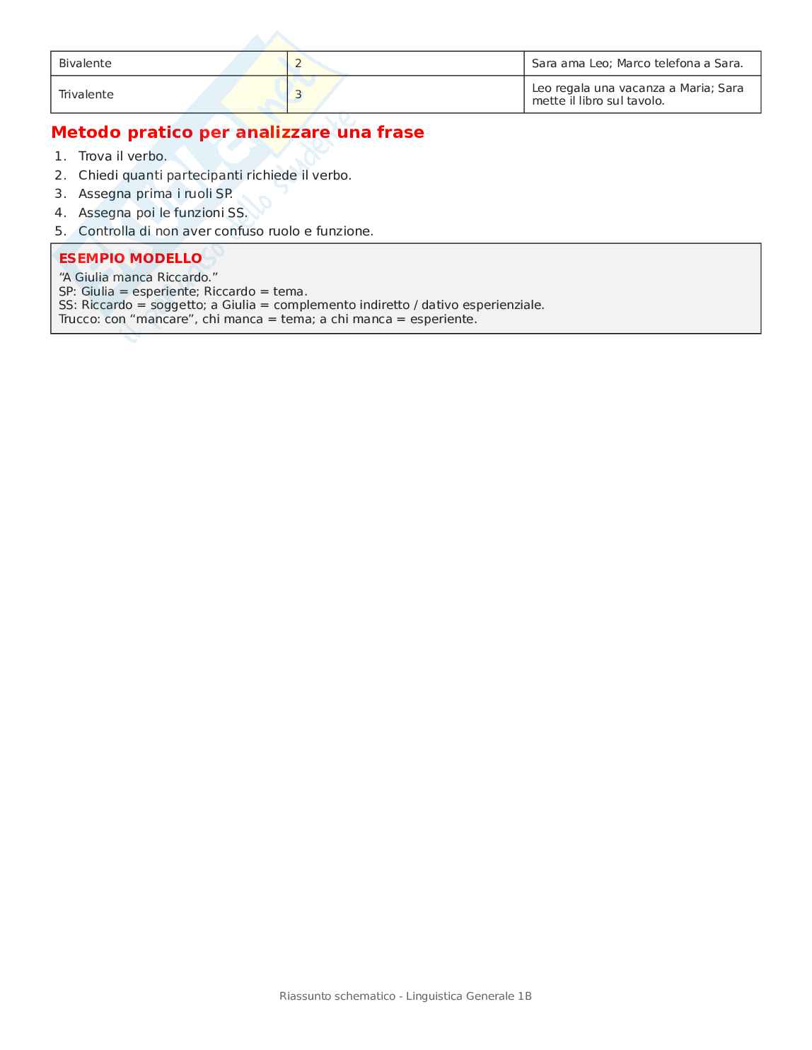 Schemi cose principali Linguistica generale 1b Pag. 6
