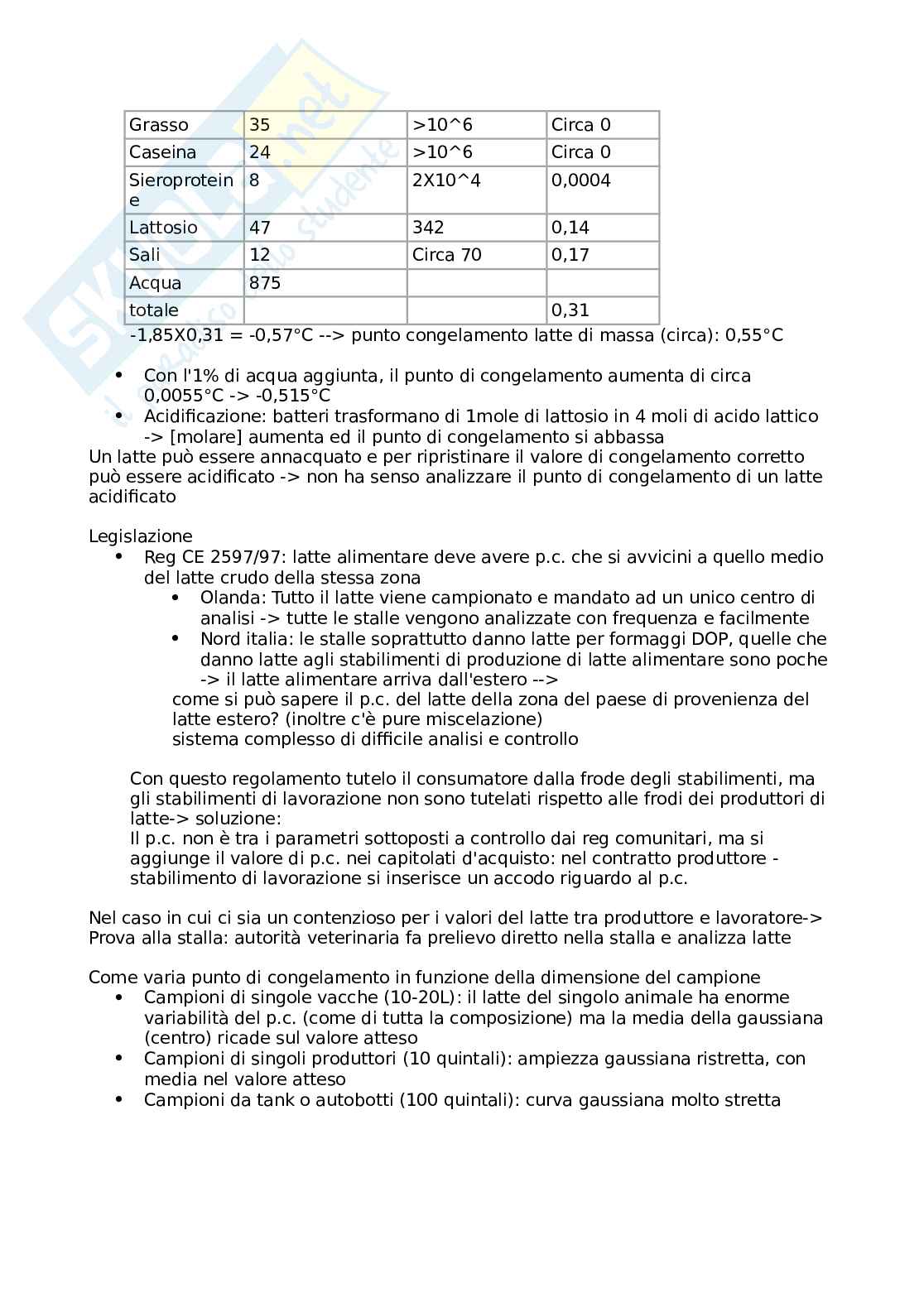 Appunti di chimica e tecnologia del latte Pag. 6