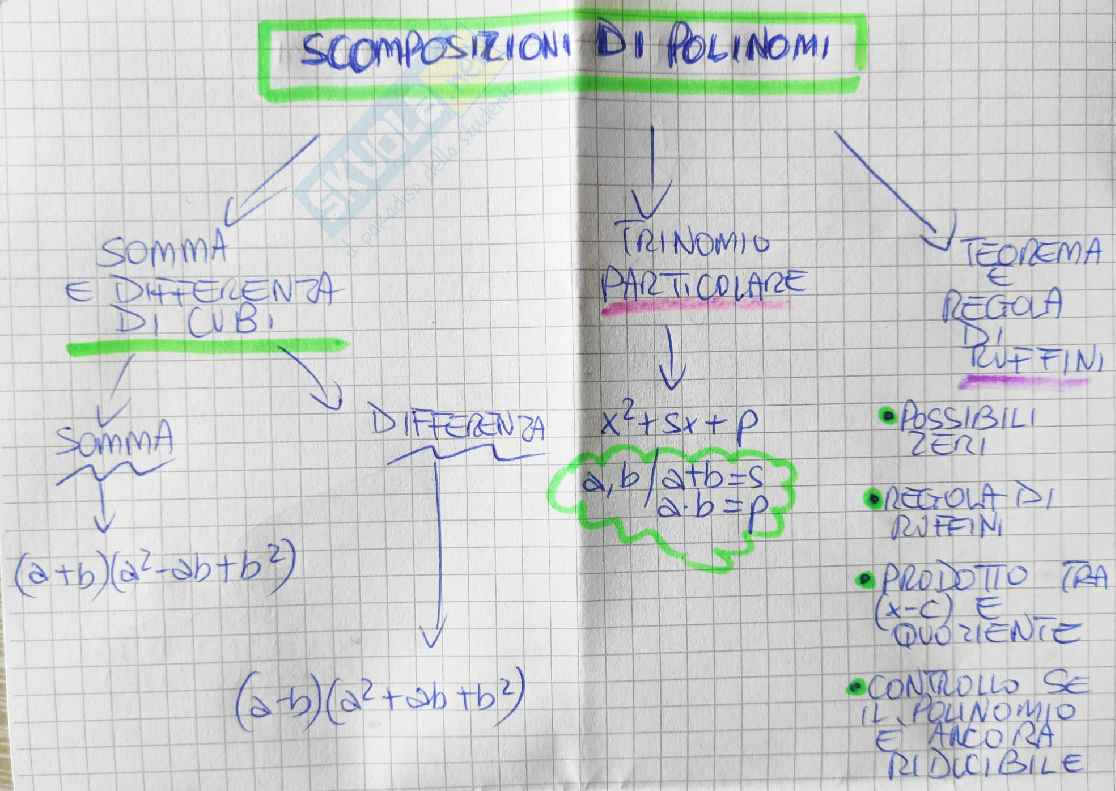 Scomposizione in fattori, differenza e somma di cubi, trinomio particolare, regola di Ruffini Pag. 1