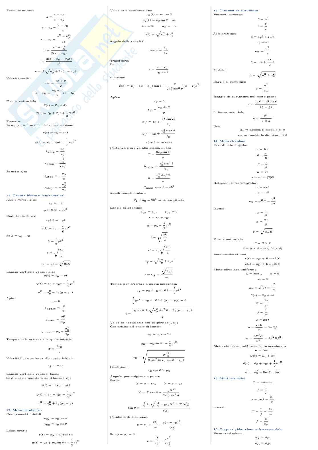 Formulario Fisica 1 Pag. 2