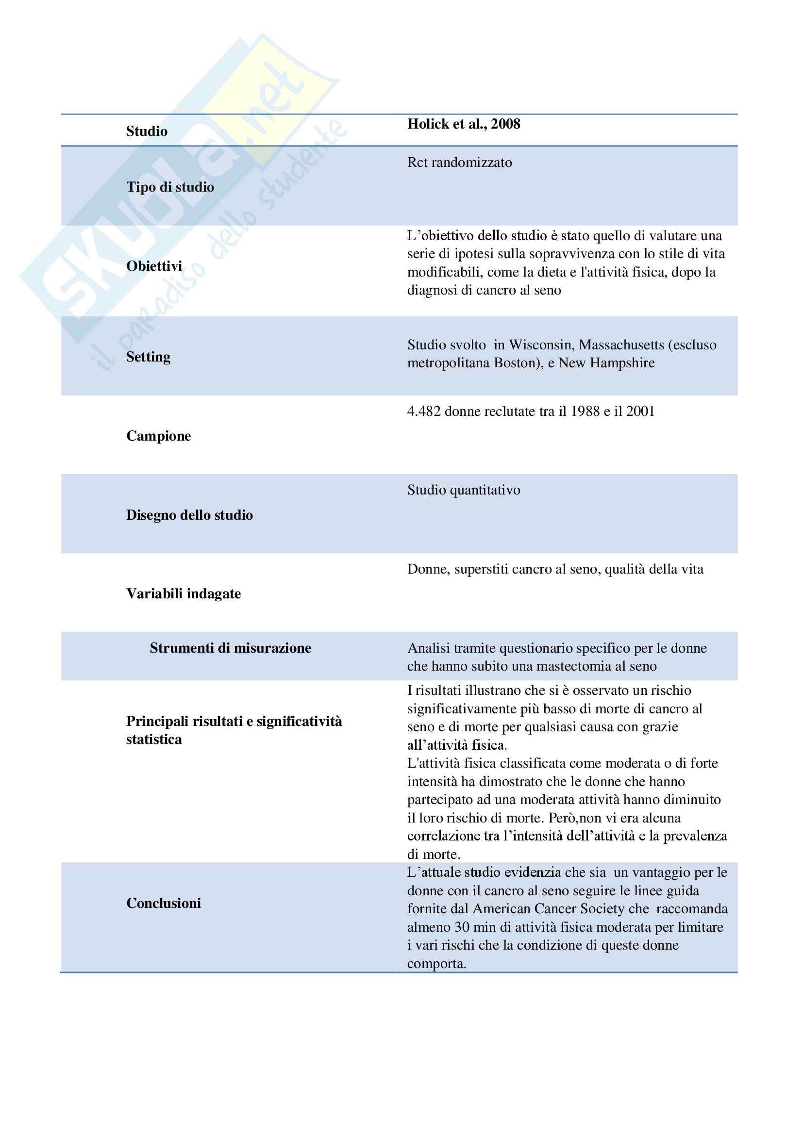 Counseling infermieristico nell’educazione terapeutica e nel percorso di cura con donne affette da carcinoma mammario Pag. 136