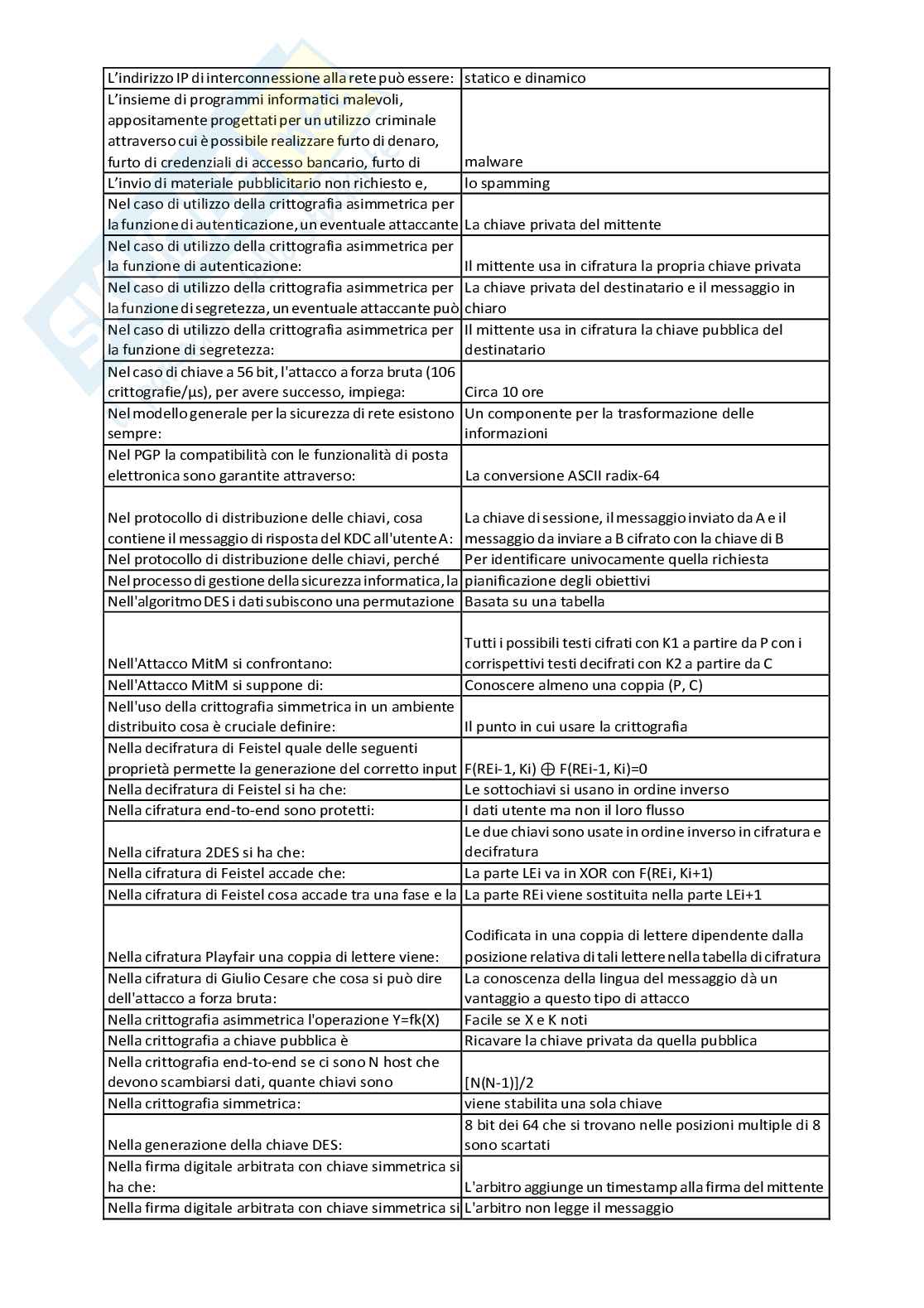 Sicurezza dei sistemi informatici Pag. 6