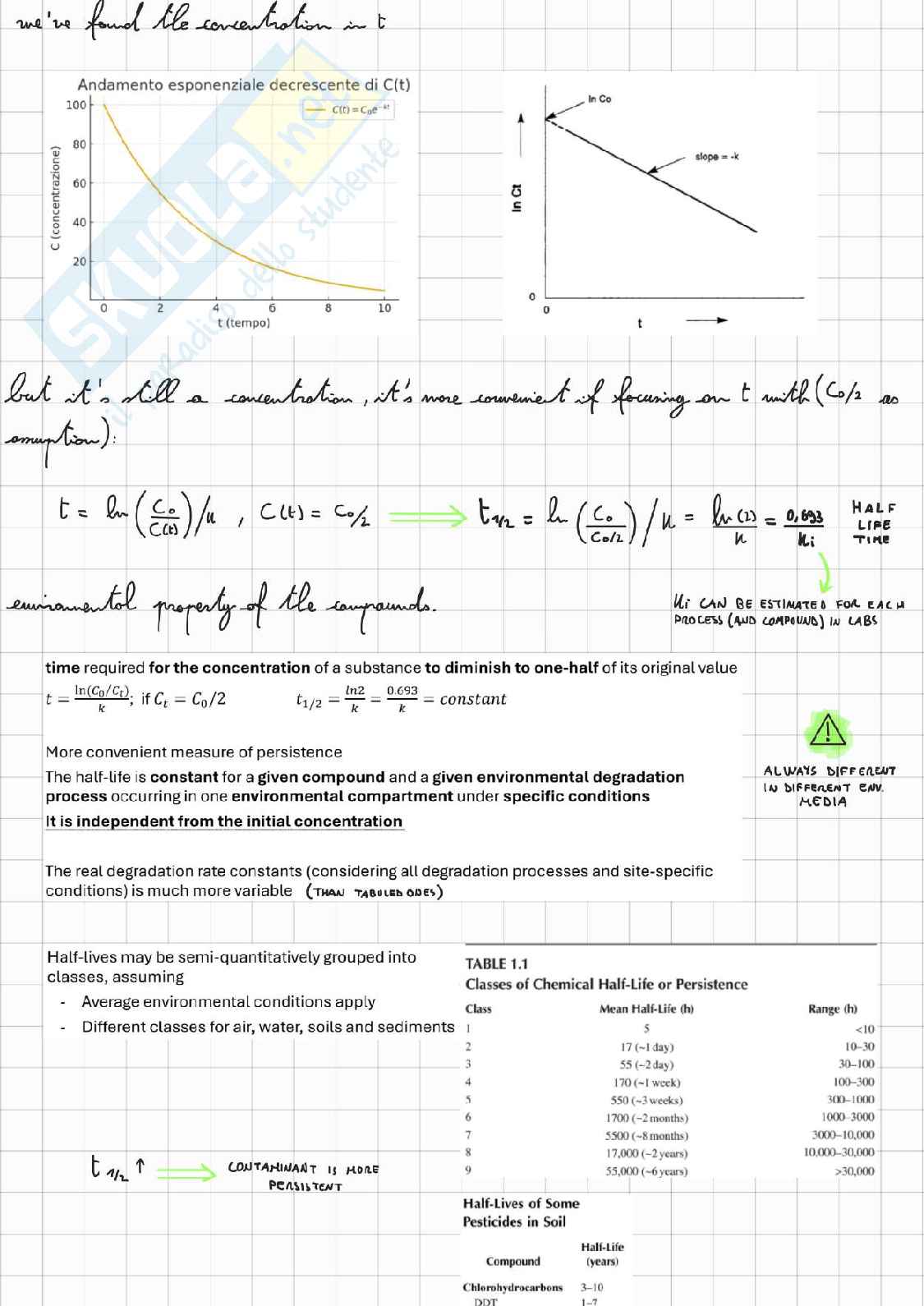 Ecotoxicology and health risk assessment Pag. 41