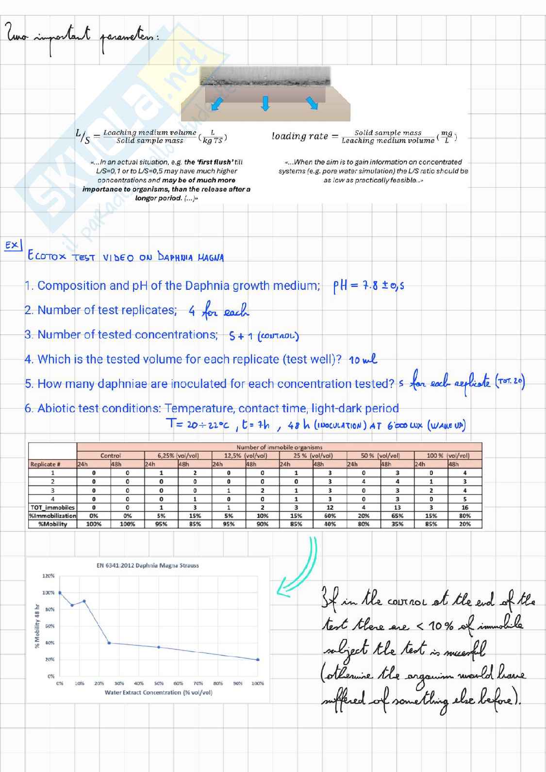 Ecotoxicology and health risk assessment Pag. 76