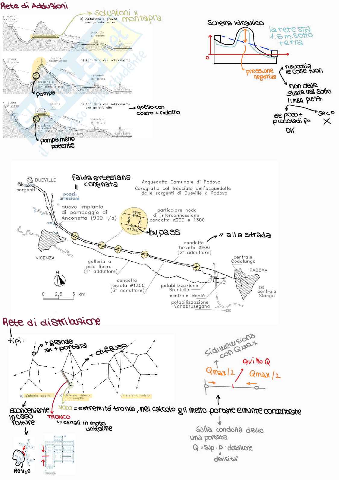 Appunti e esercizi di Costruzioni idrauliche, marittime e idrologia  Pag. 36