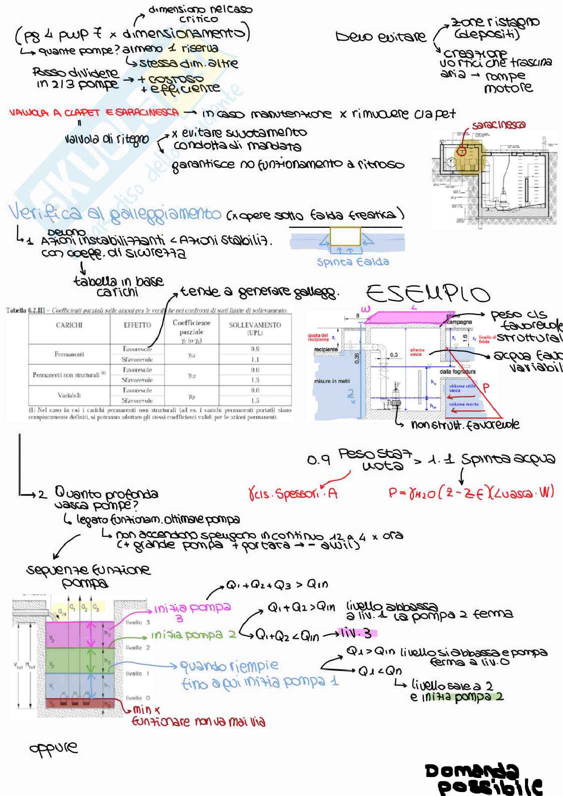 Appunti e esercizi di Costruzioni idrauliche, marittime e idrologia  Pag. 86