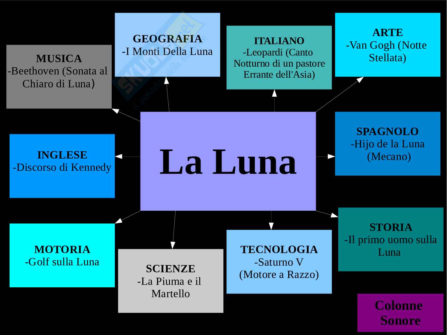 Viaggio Insieme alla Luna, tesina Pag. 2