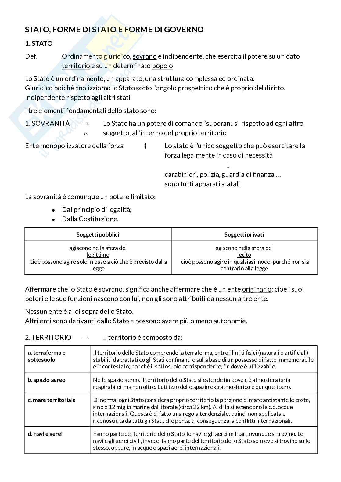 Appunti di Diritto pubblico Pag. 1