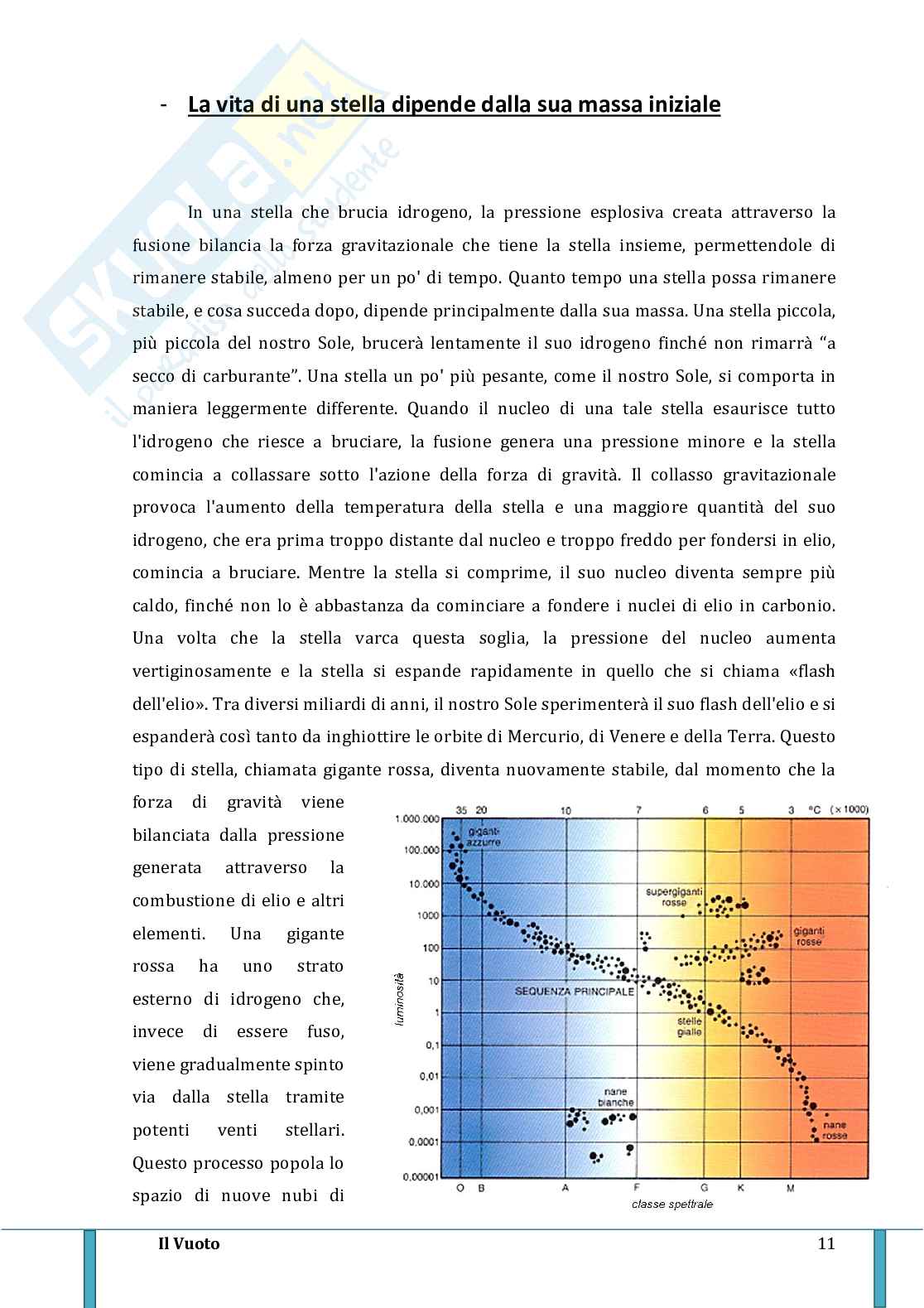 Il Vuoto - tra scienza e pensiero Pag. 11