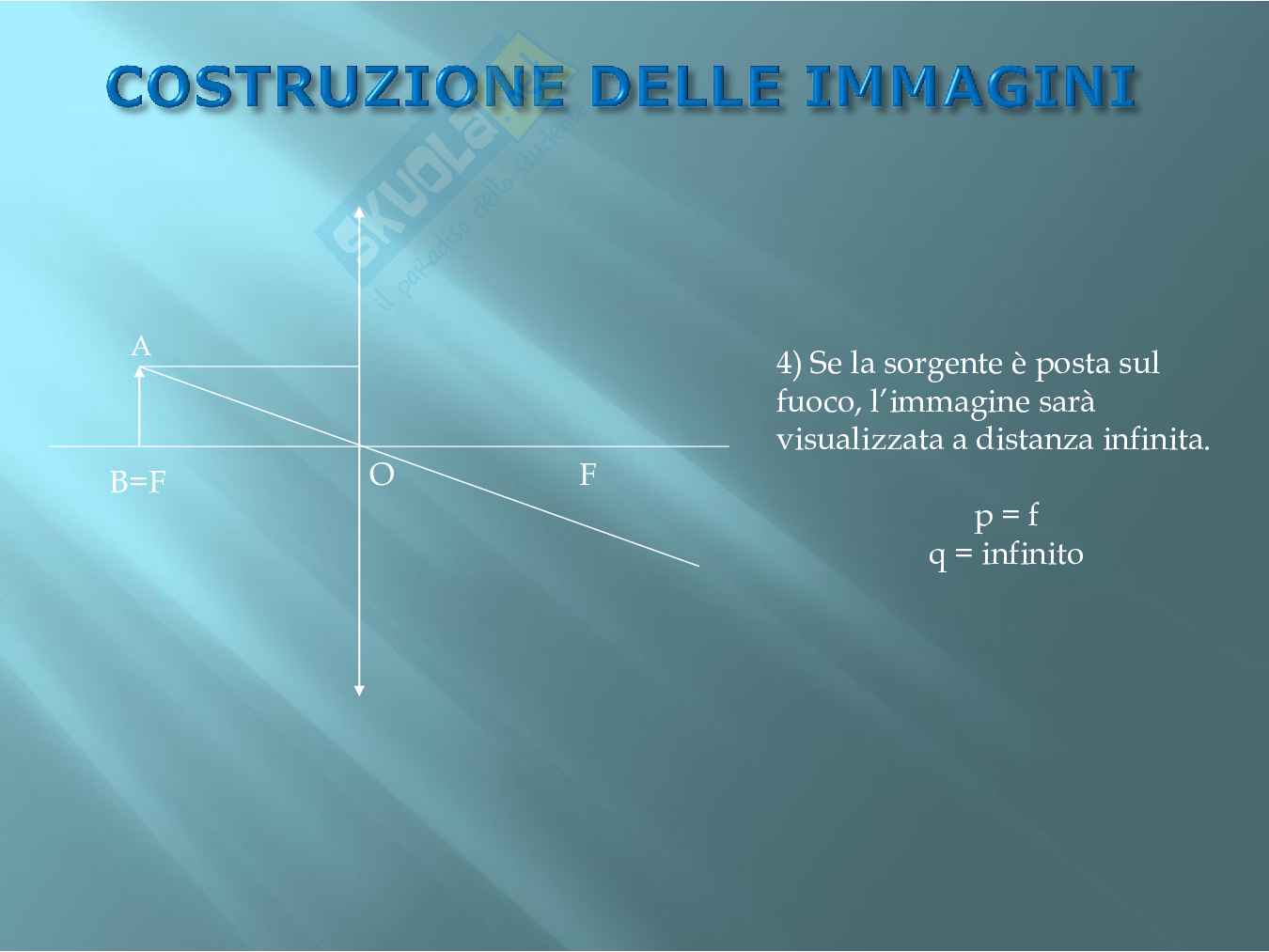 Ottica, gli specchi e le lenti Pag. 21