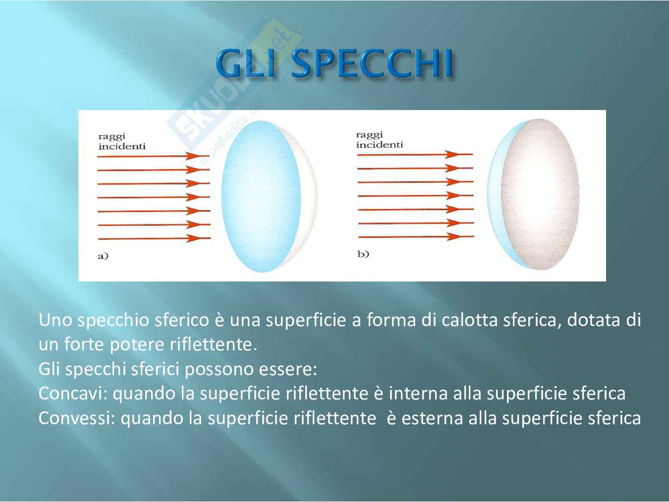 Ottica, gli specchi e le lenti Pag. 6