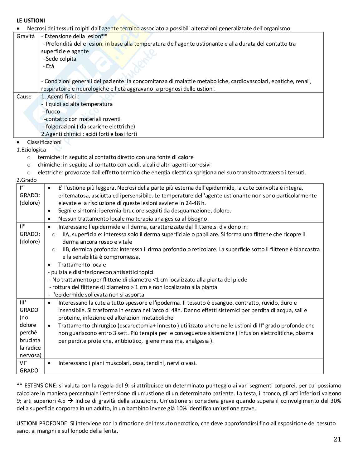 Infermieristica clinica in area critica Pag. 21