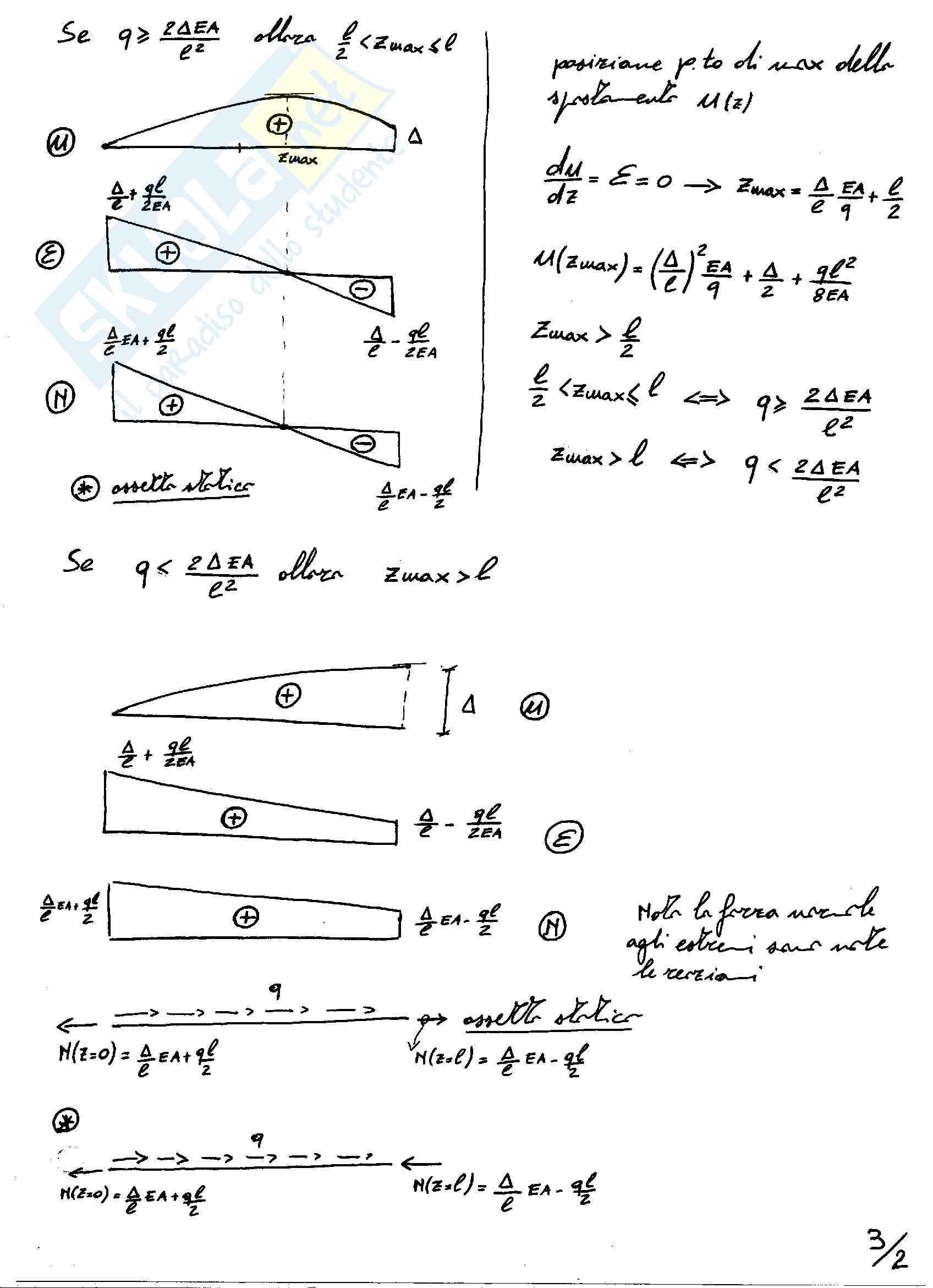 Statica - trave elastica sollecitata da forza normale, teoria, esercizi Pag. 36