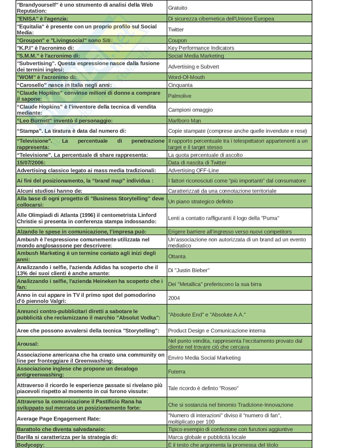 Paniere esame Strategie di comunicazione d'impresa  Pag. 1