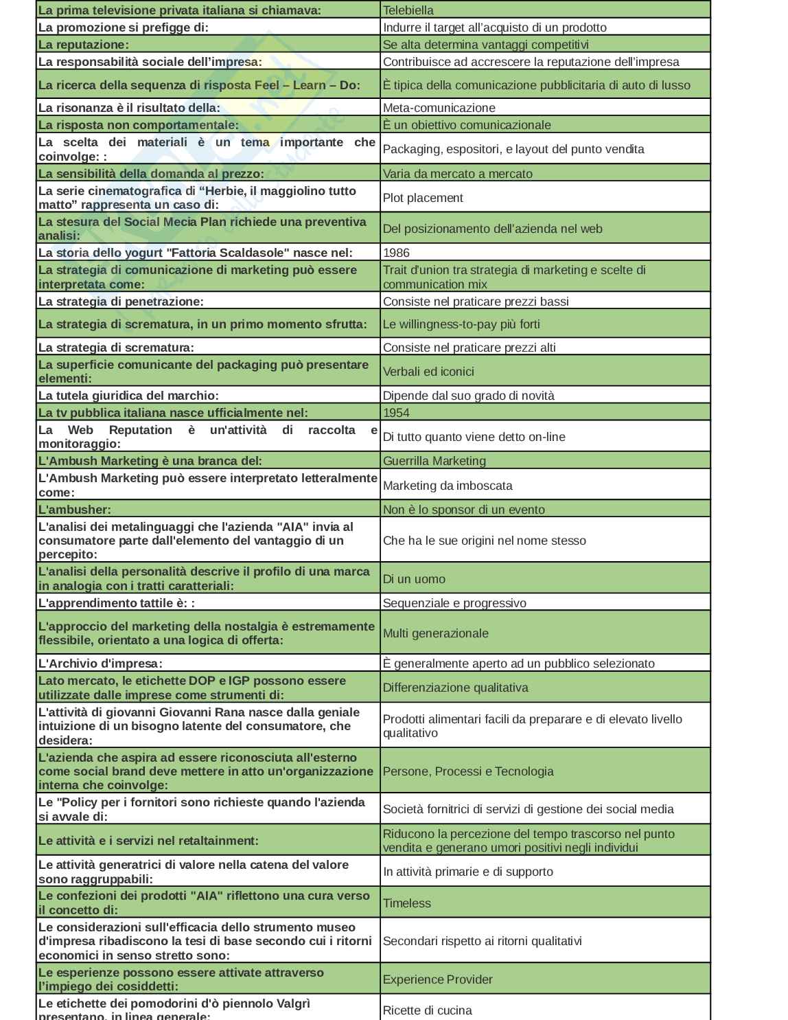 Paniere esame Strategie di comunicazione d'impresa  Pag. 11
