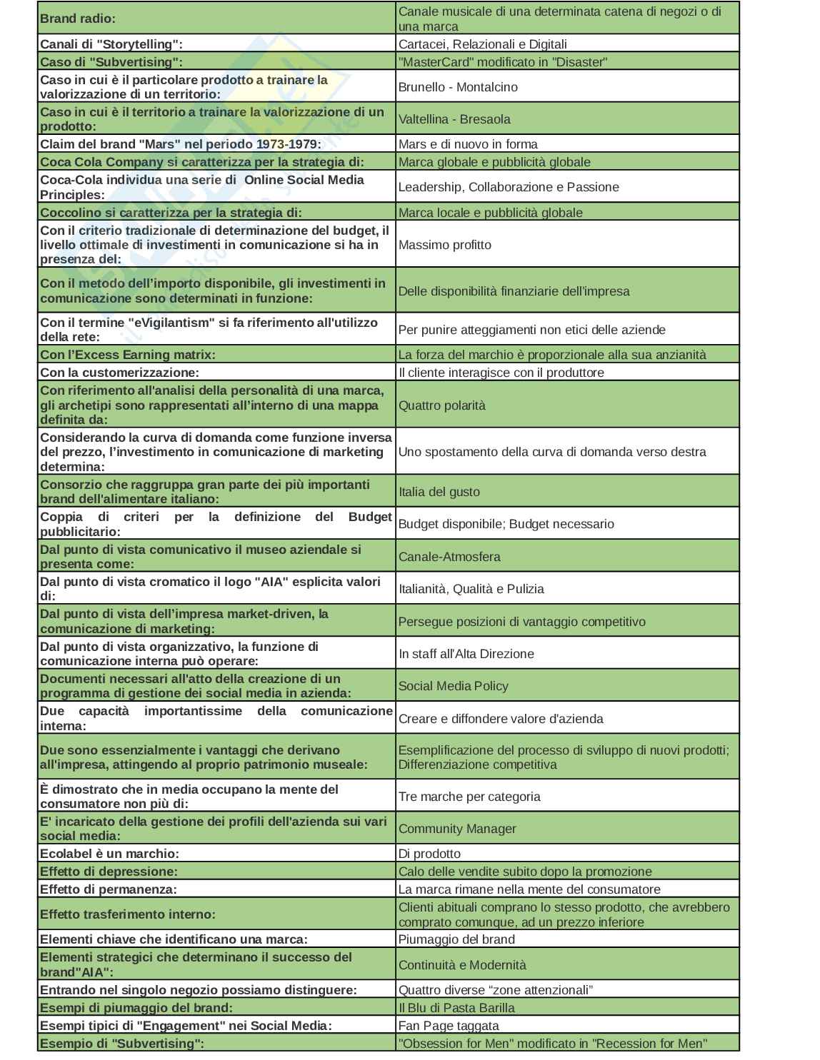 Paniere esame Strategie di comunicazione d'impresa  Pag. 2