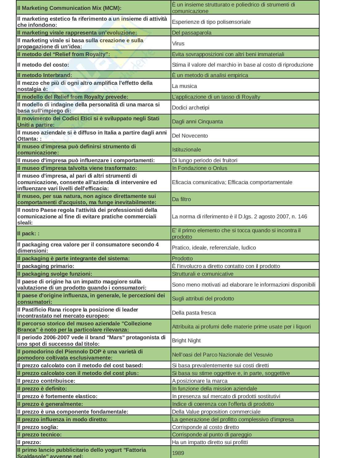 Paniere esame Strategie di comunicazione d'impresa  Pag. 6